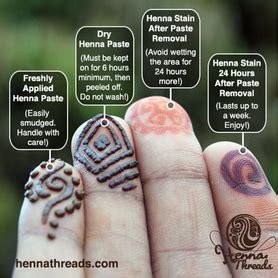 how long does jagua take to dry